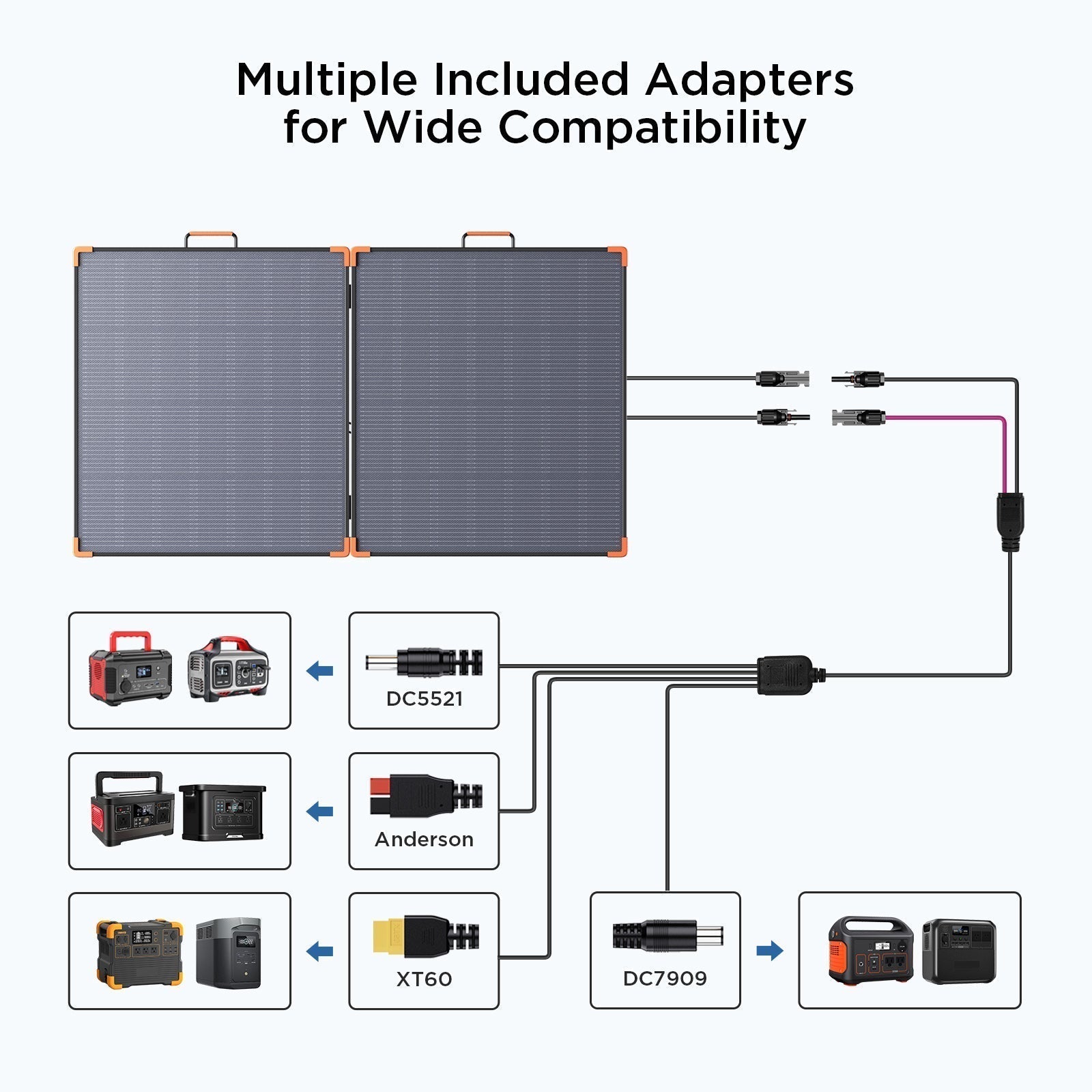 Portable Power Station Solar Input Ports Explained | DC7909, DC8020, XT60, Anderson Guide