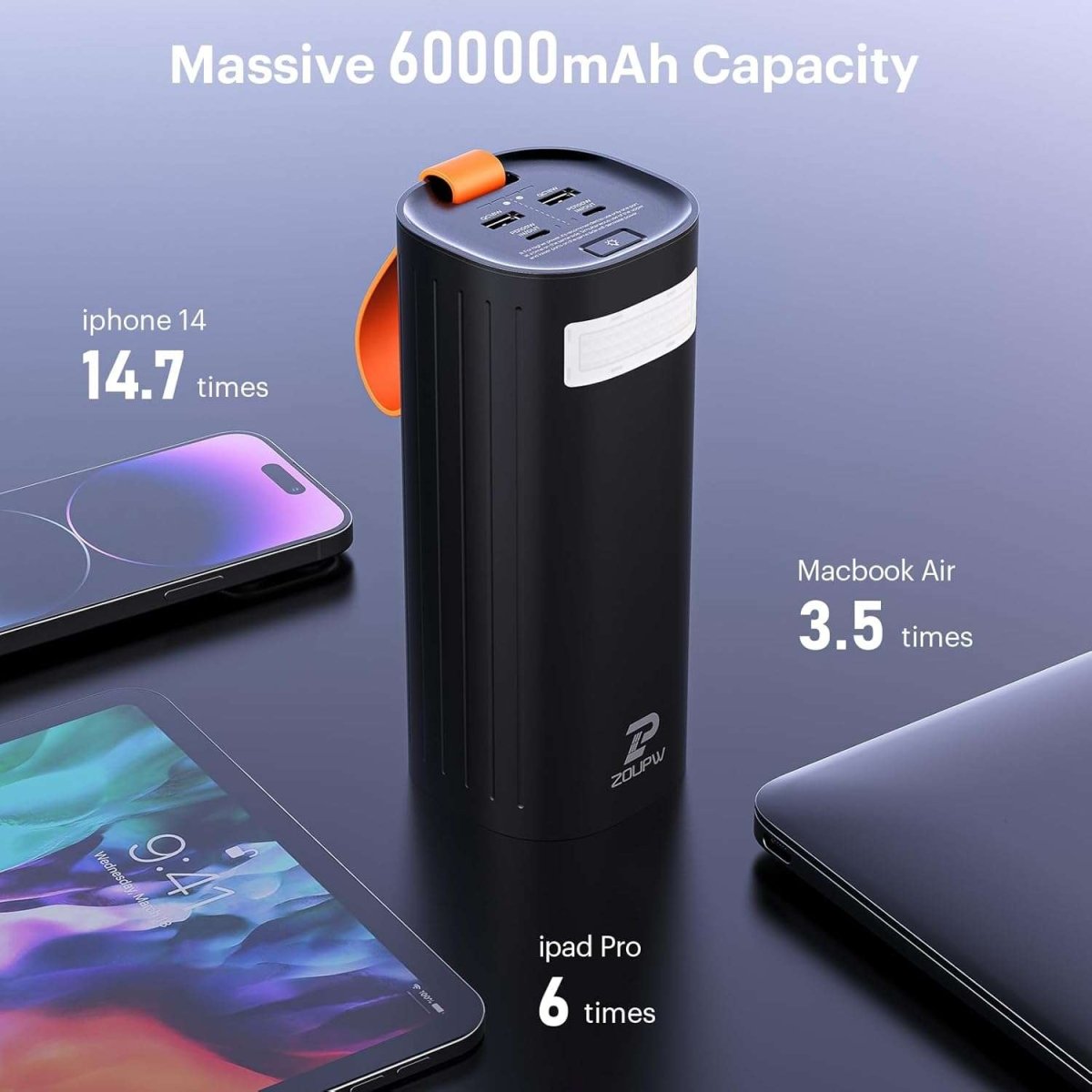 ZOUPW 60000mAh 200W Fast Charging Portable Power Bank Charger – zoupw
