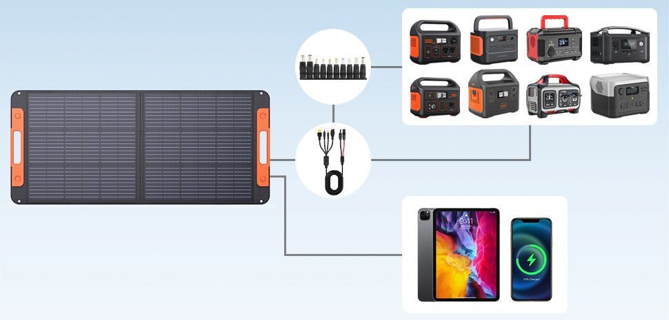 How do I know if the solar panel is compatible with my system? - zoupw