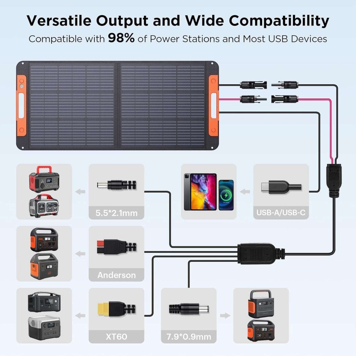 ZOUPW 100W Portable Solar Panel 20V Solar Charger Camping