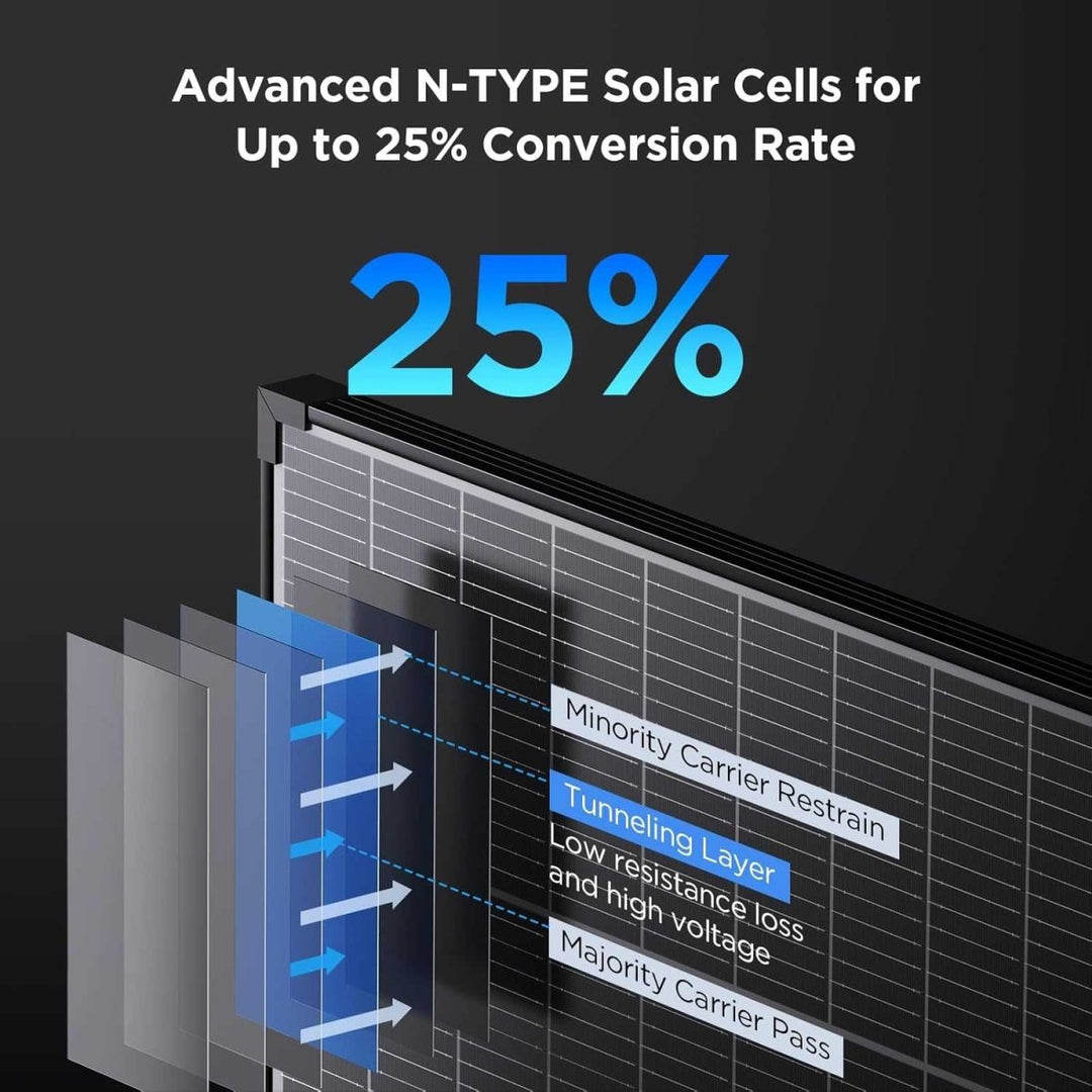 100 watt solar panel 16BB N - Type - zoupw