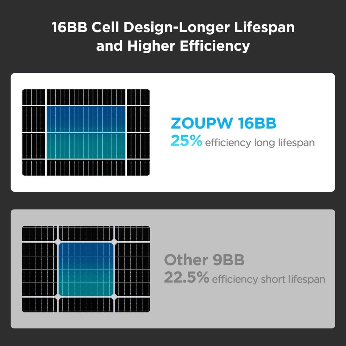 ZOUPW 100W ソーラーパネル 25%高効率 16BB N型 – zoupw