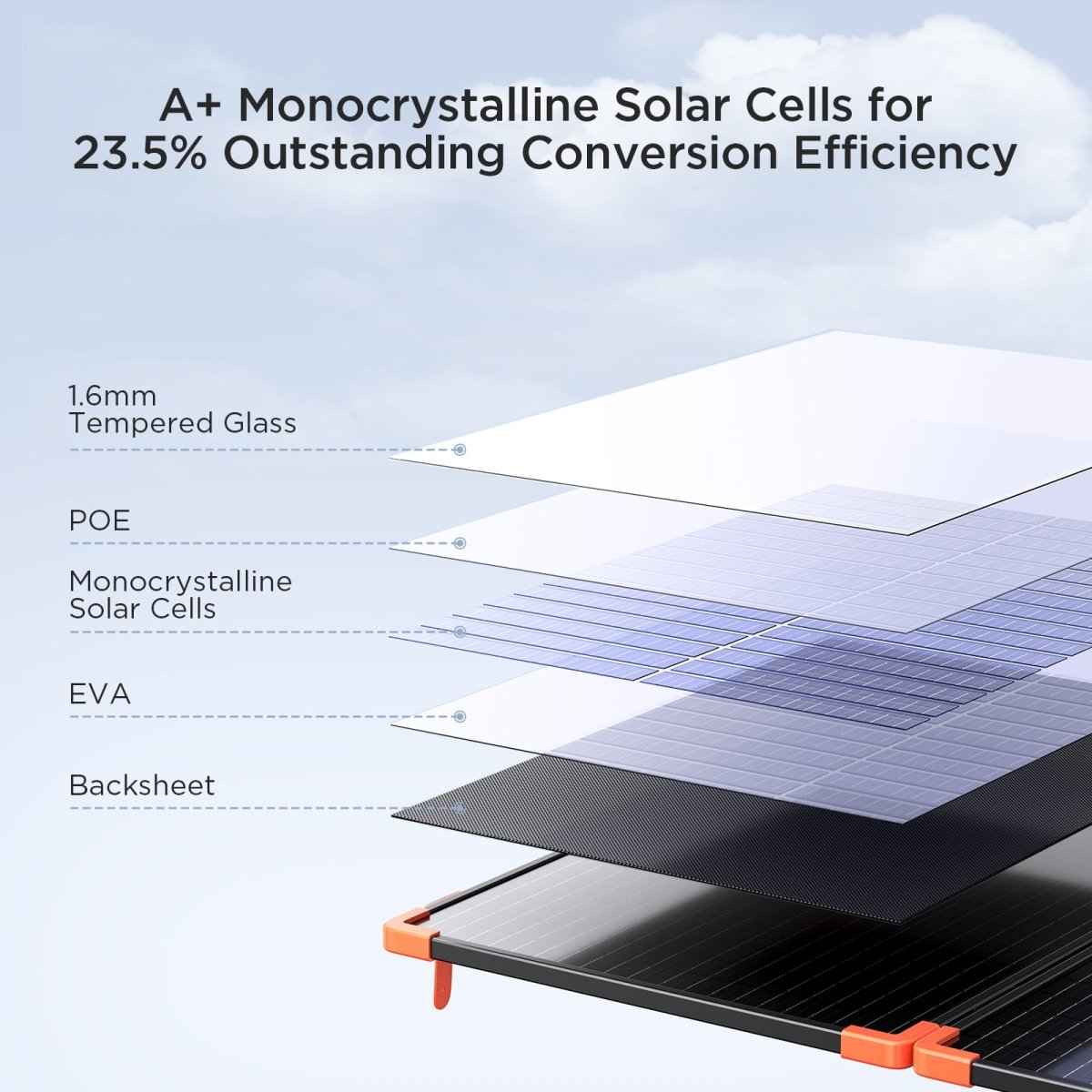 100 Watt Solar Suitcase with 20A PWM Controller - zoupw