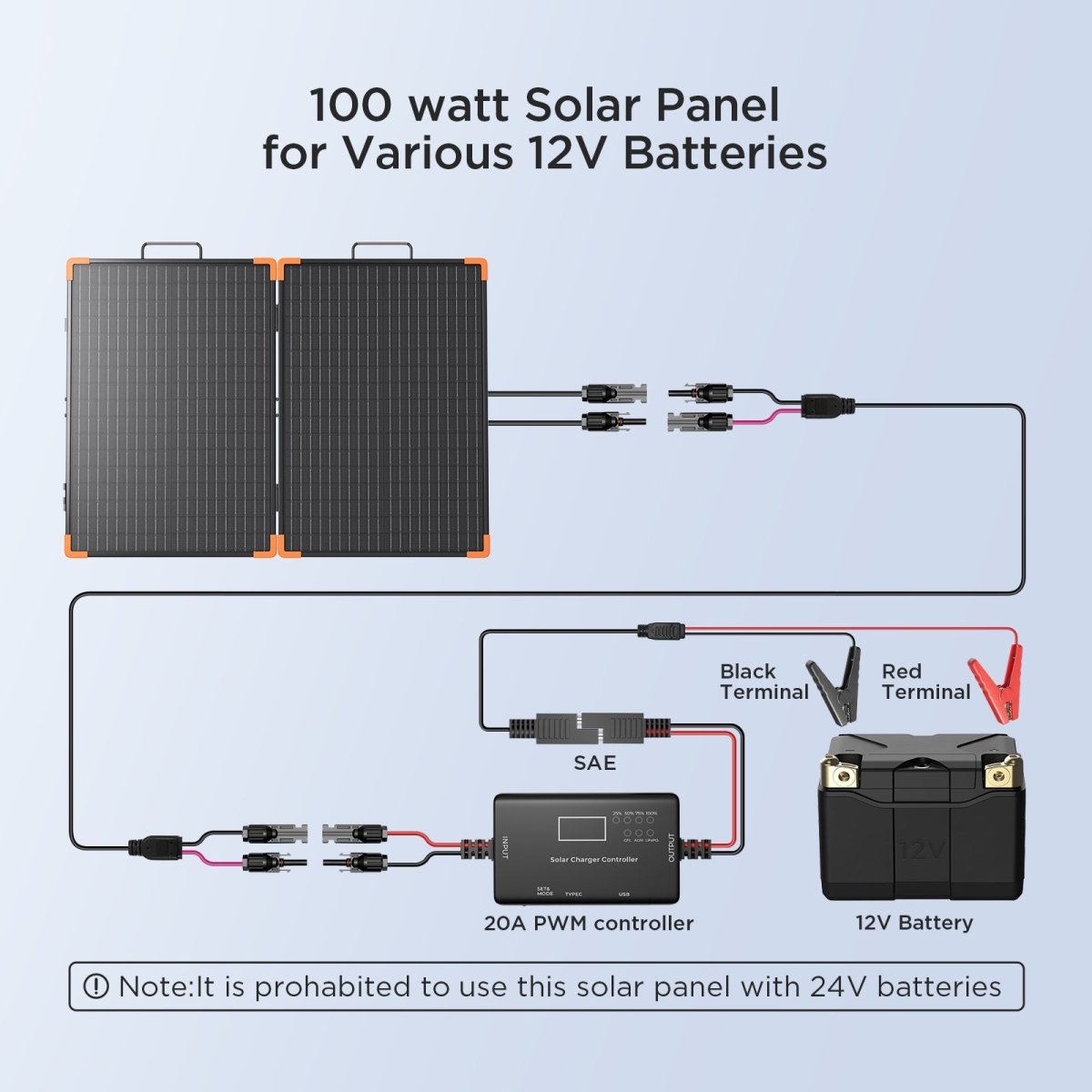 ZOUPW 100W Portable Solar Suitcase | Built-in 20A PWM Controller
