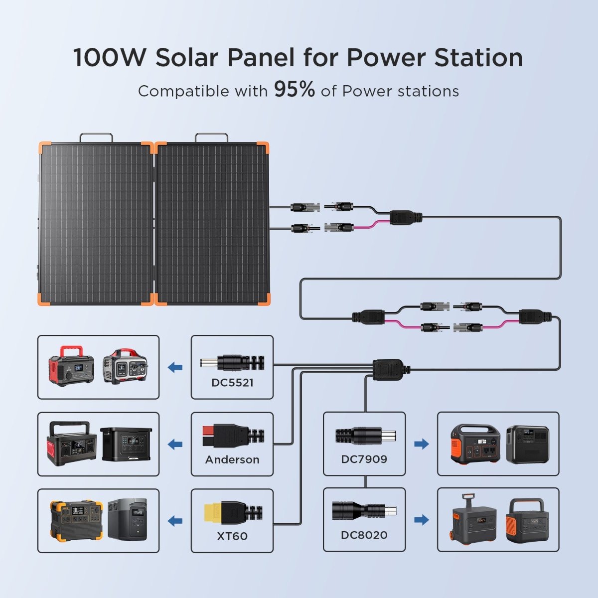 100 Watt Solar Suitcase with 20A PWM Controller - zoupw