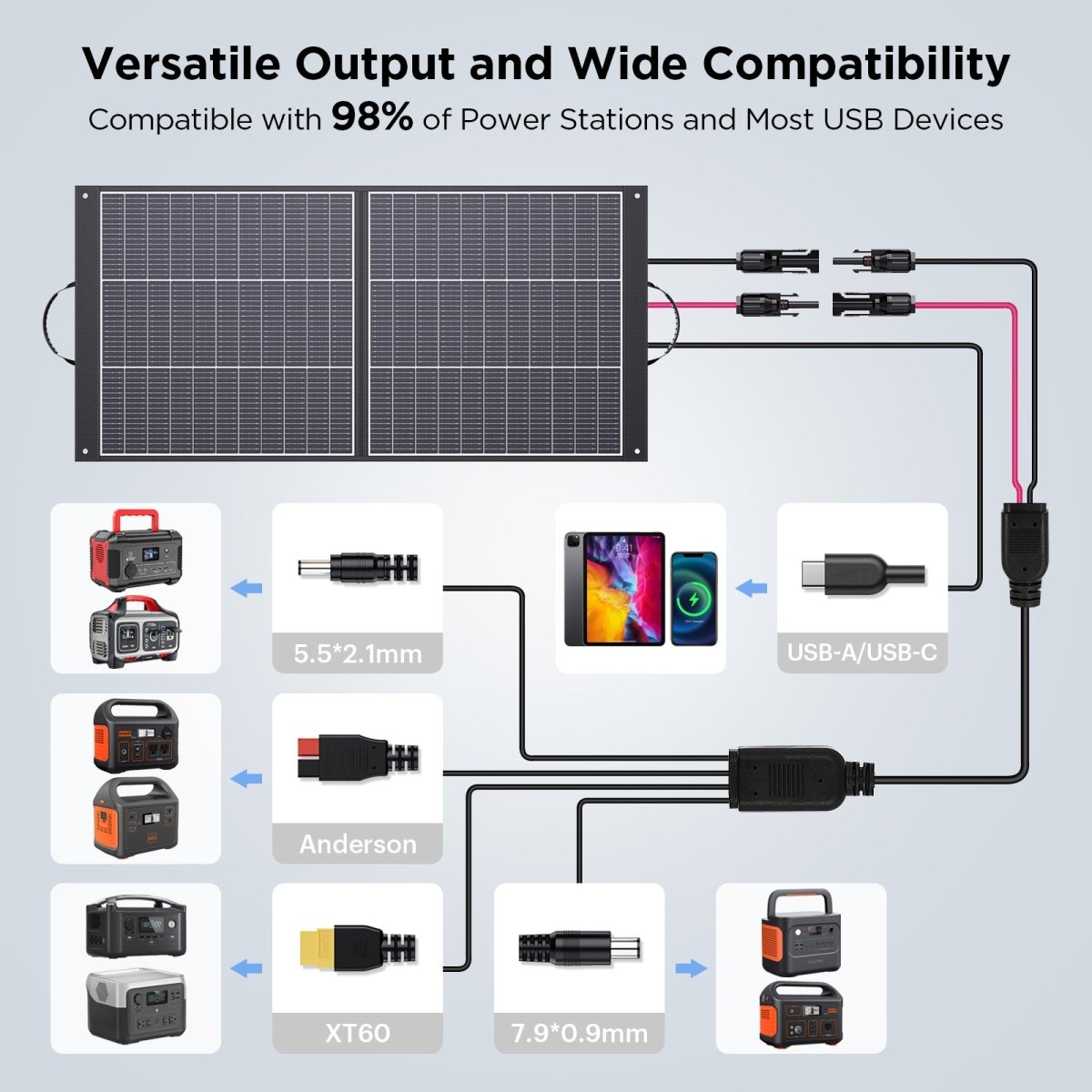 100W N - Type 16BB Lightweight Solar Panel - zoupw