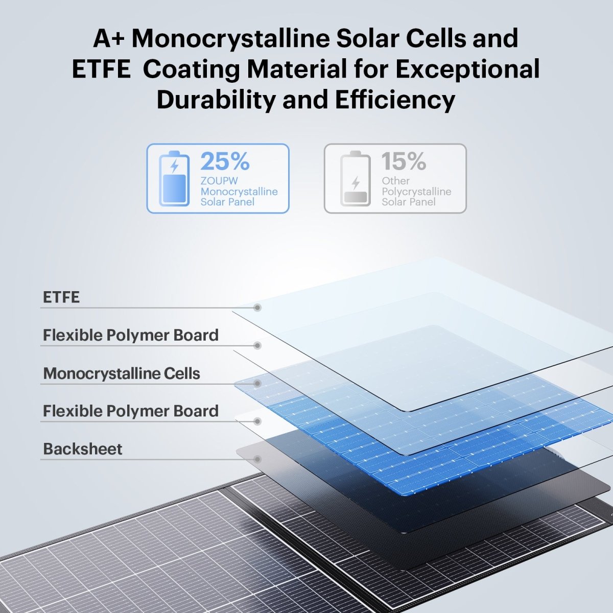 100W N - Type 16BB Lightweight Solar Panel - zoupw