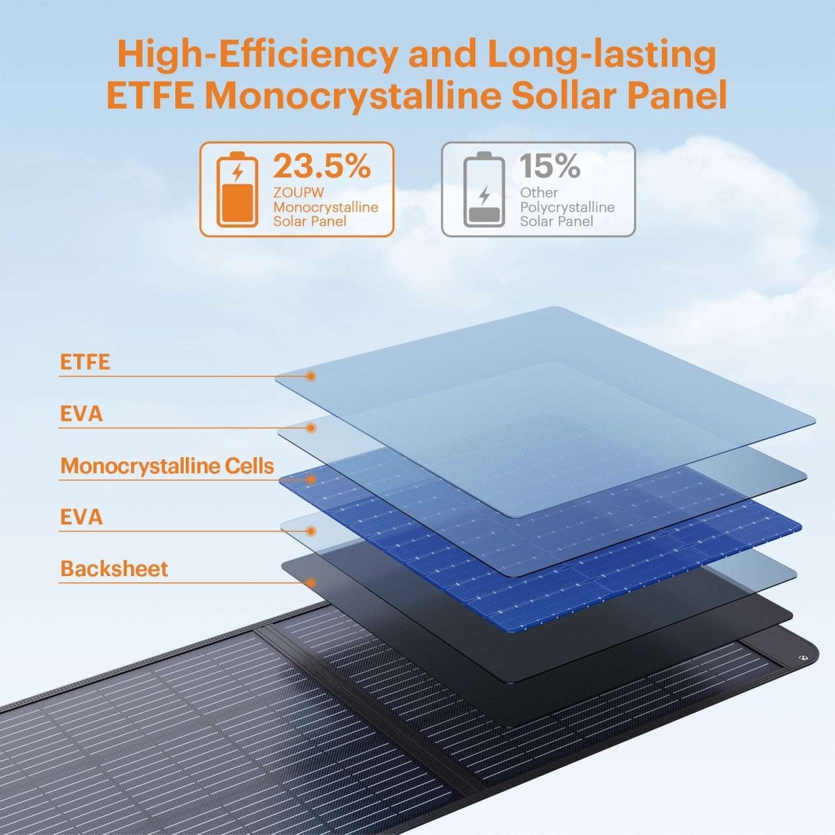 100W Portable Solar Panel - zoupw
