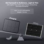 20W Solar Battery Charger 12V for Car Boat Marine RV ZOUPW