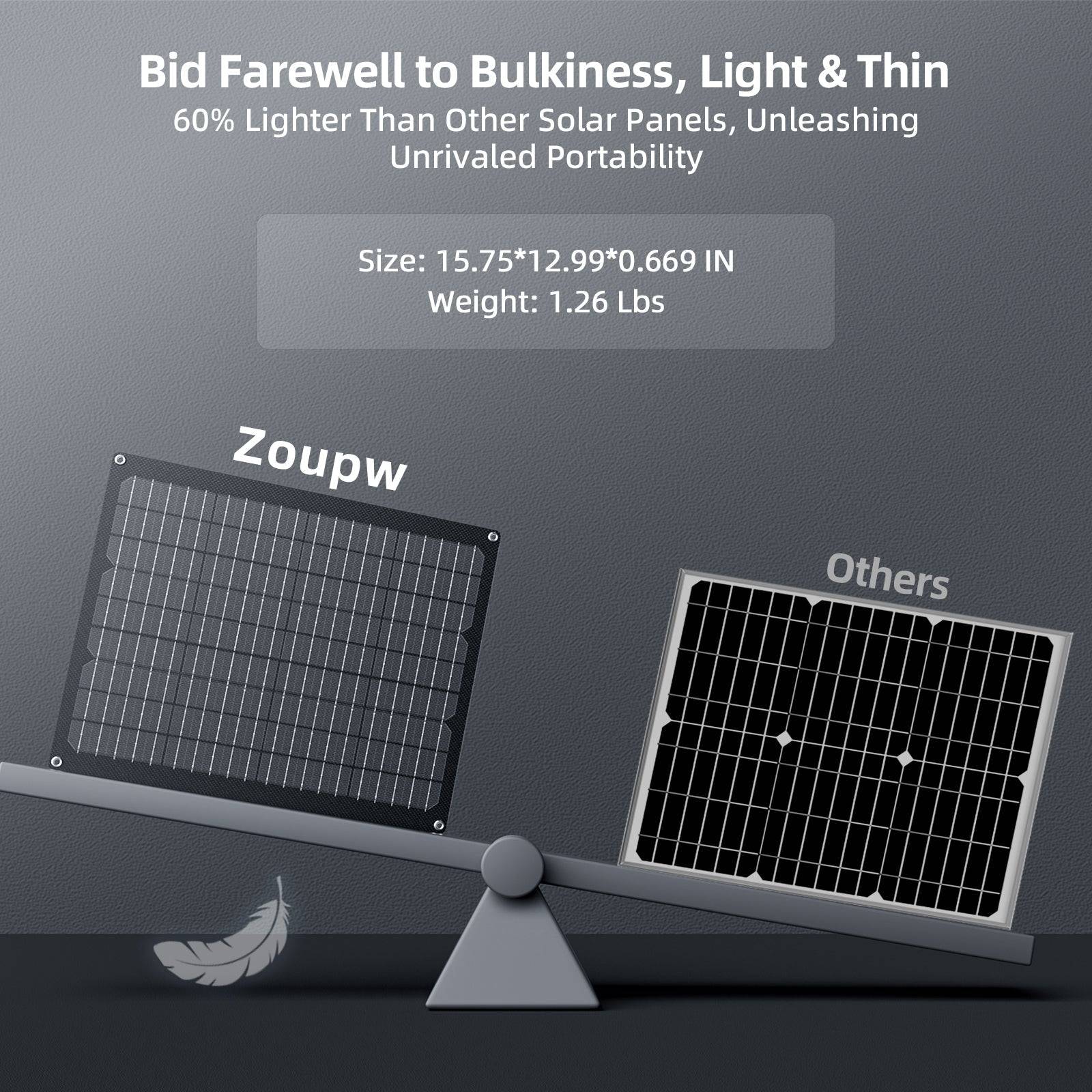 20W Solar Battery Charger 12V for Car Boat Marine RV ZOUPW
