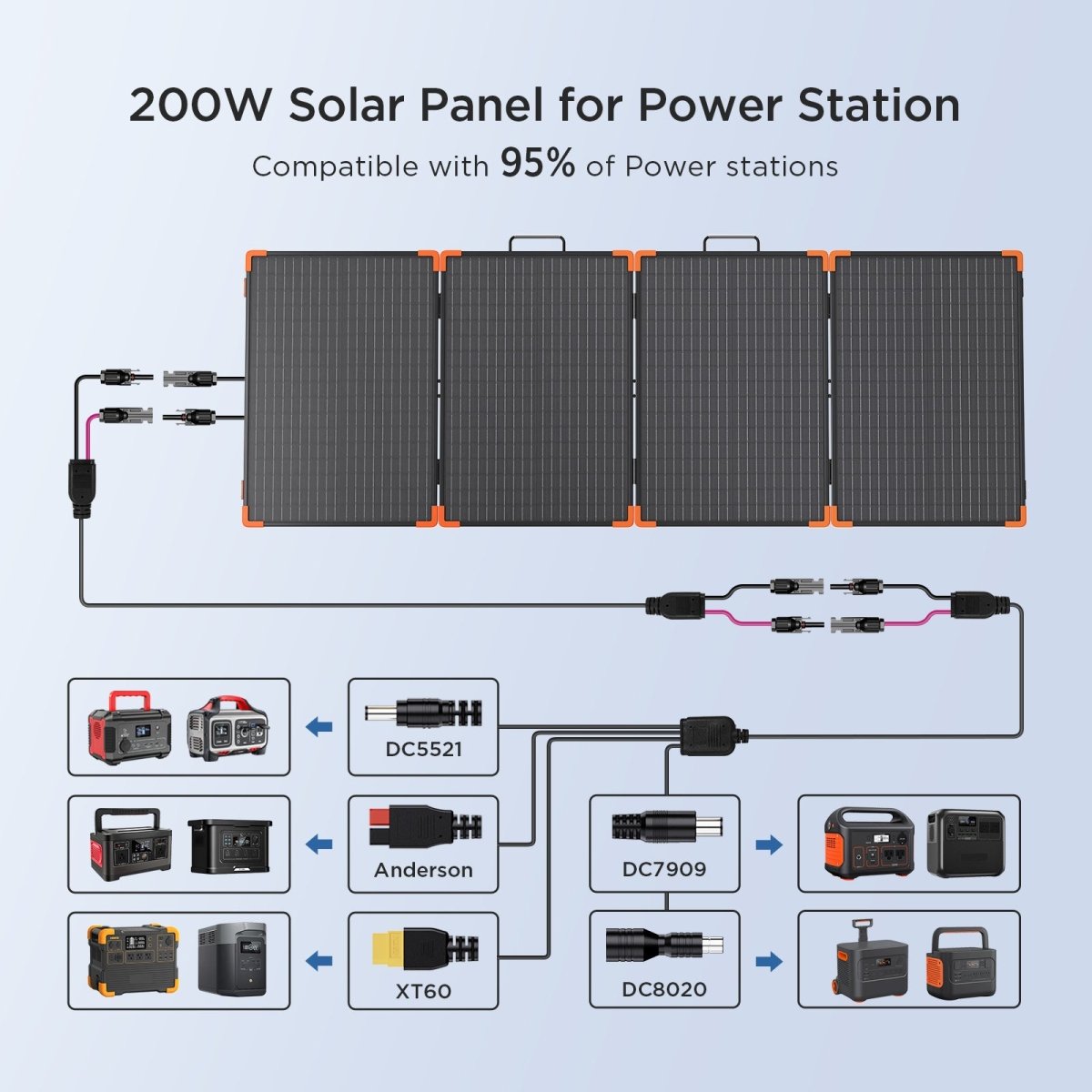 ZOUPW 200W Foldable Solar Suitcase | Built-in 20A PWM Controller