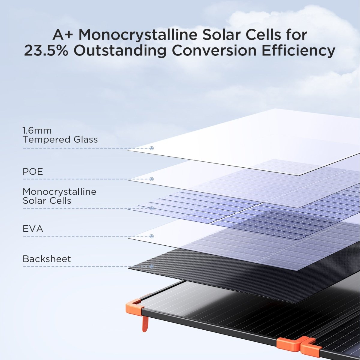 ZOUPW 200W Portable Solar Suitcase | Built-in 20A PWM Controller