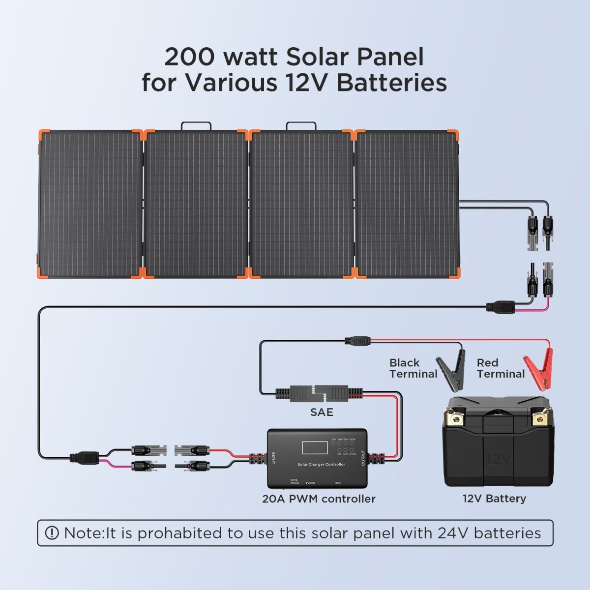 200 Watt Solar Suitcase with PWM Controller - zoupw