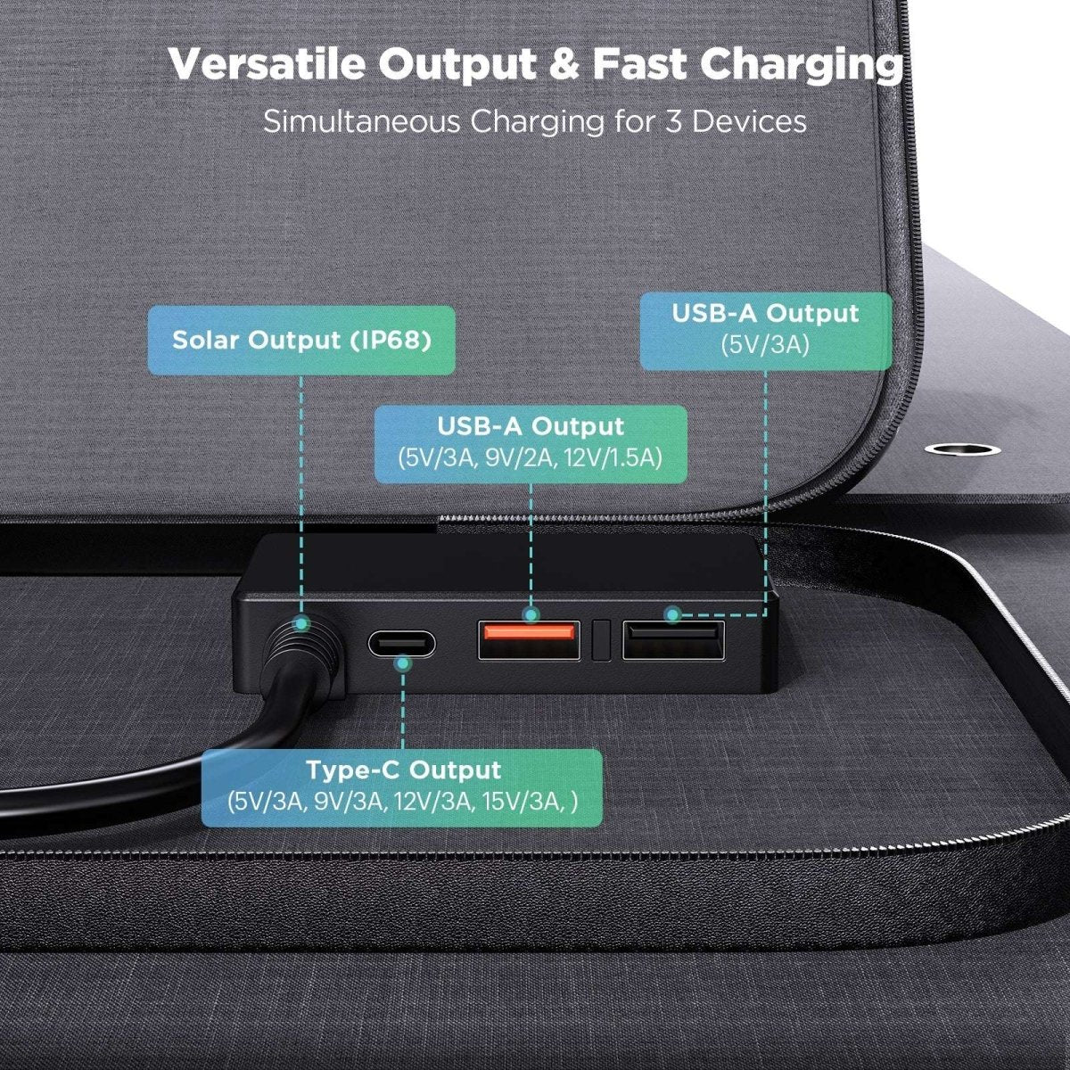ZOUPW 200W 10BB Portable Solar Panel 23.5% Efficiency for Camping