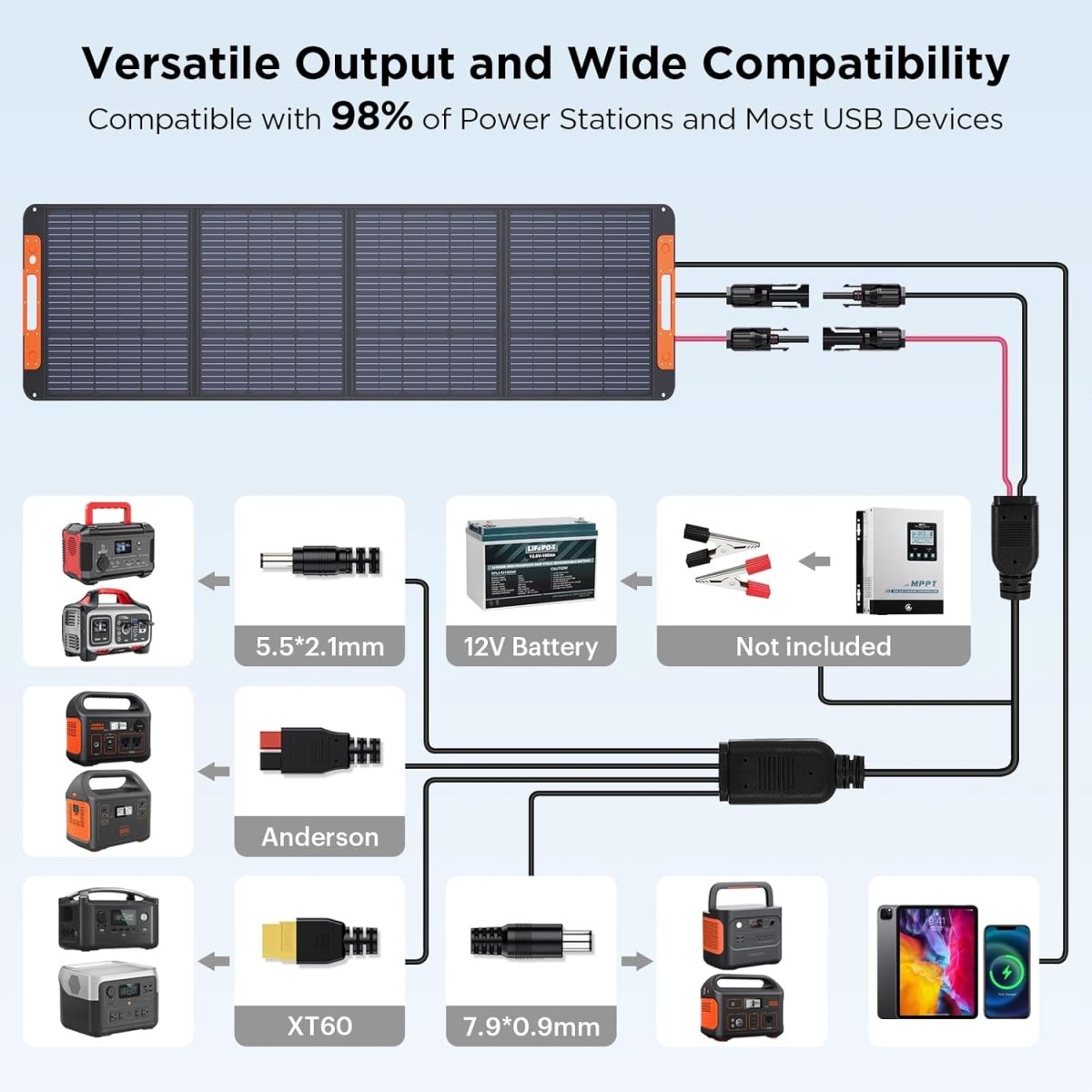 ZOUPW 200W Portable Solar Panel 23.5% Efficiency for RV & Camping