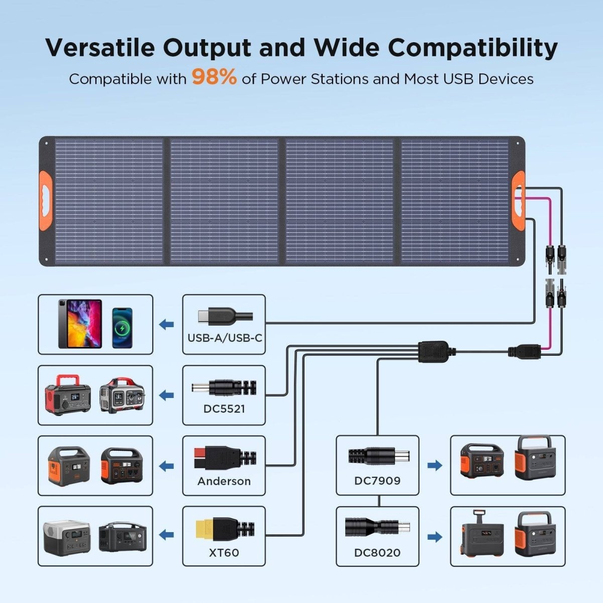 220W Portable Solar Panel 10BB - zoupw