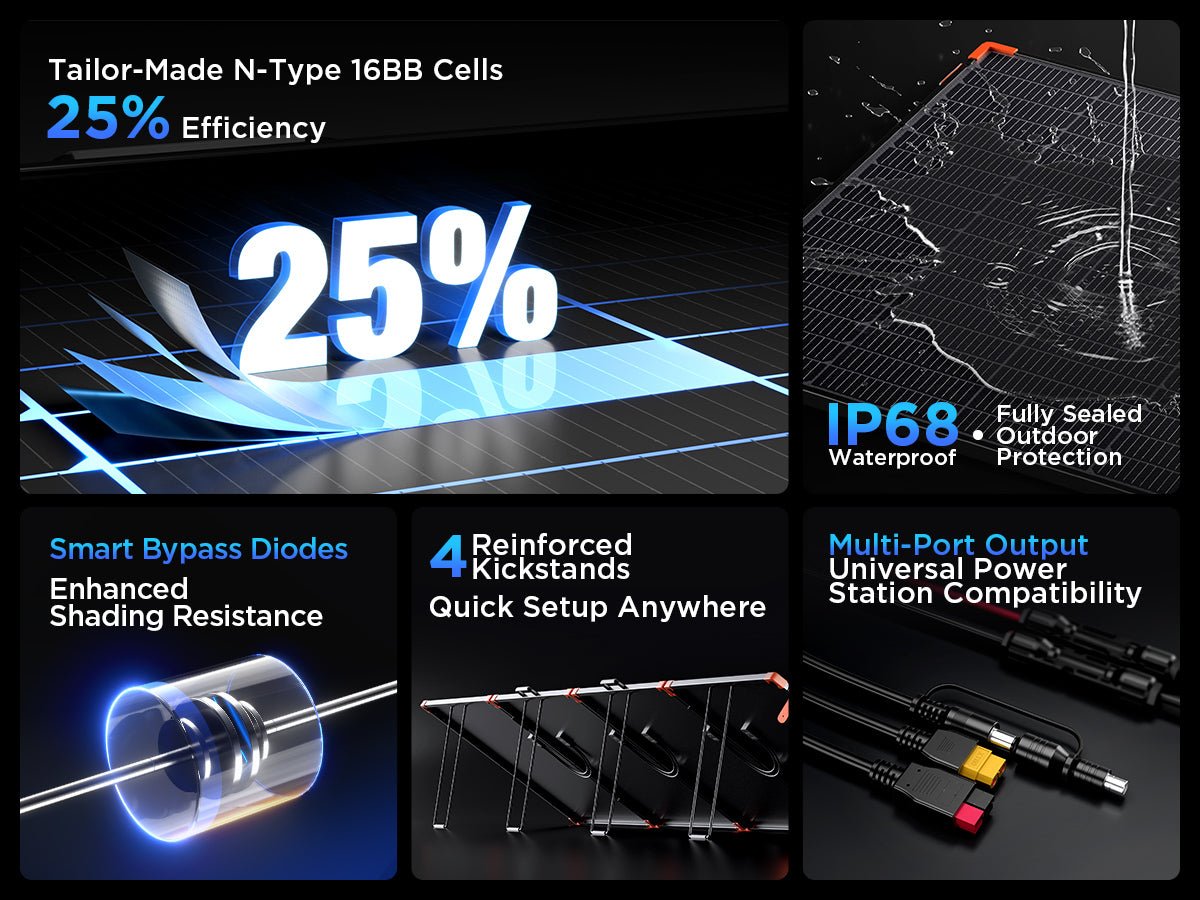 450 Watt Portable Solar Panel N - Type 16BB - zoupw