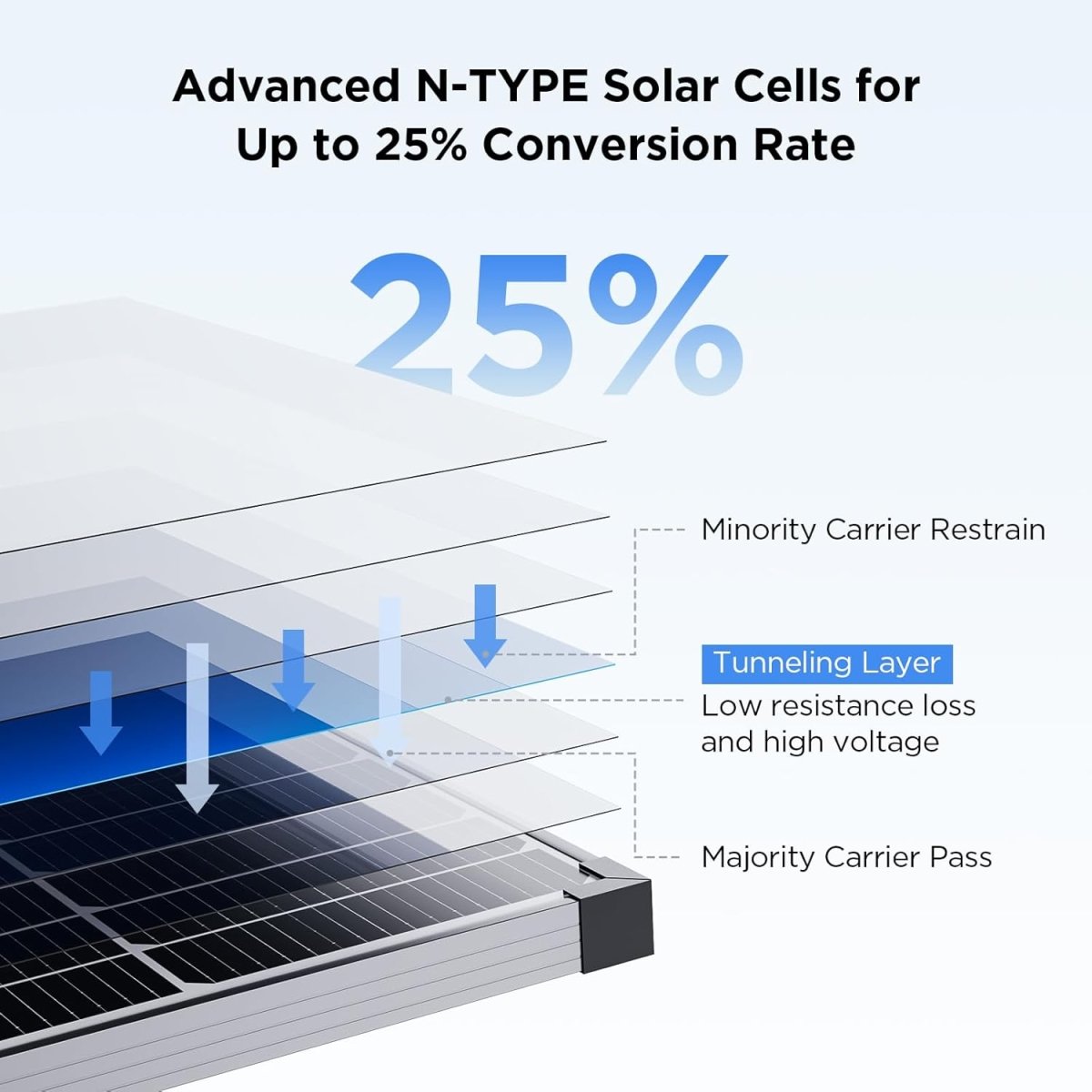 50W solar panel 16BB N - Type - zoupw