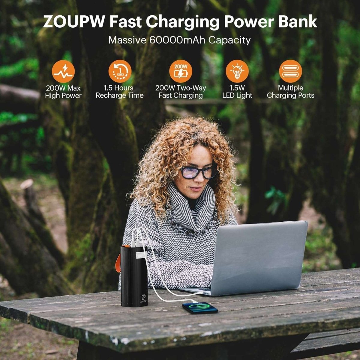 ZOUPW 60000mAh 200W 急速充電ポータブルパワーバンク – zoupw