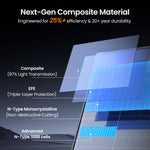 Layer diagram of ZOUPW solar panel featuring N-Type 16BB monocrystalline cells.