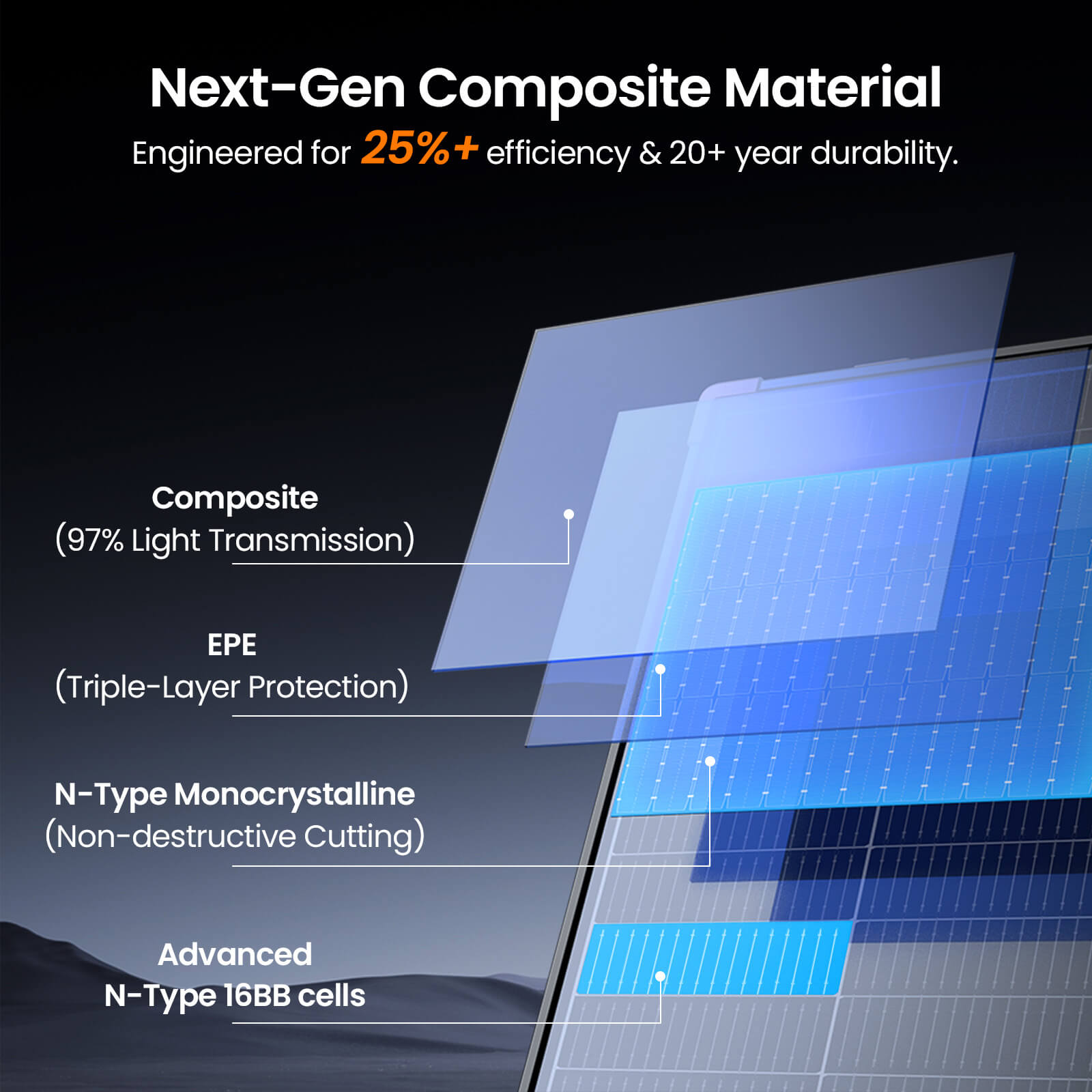 Layer diagram of ZOUPW solar panel featuring N-Type 16BB monocrystalline cells.