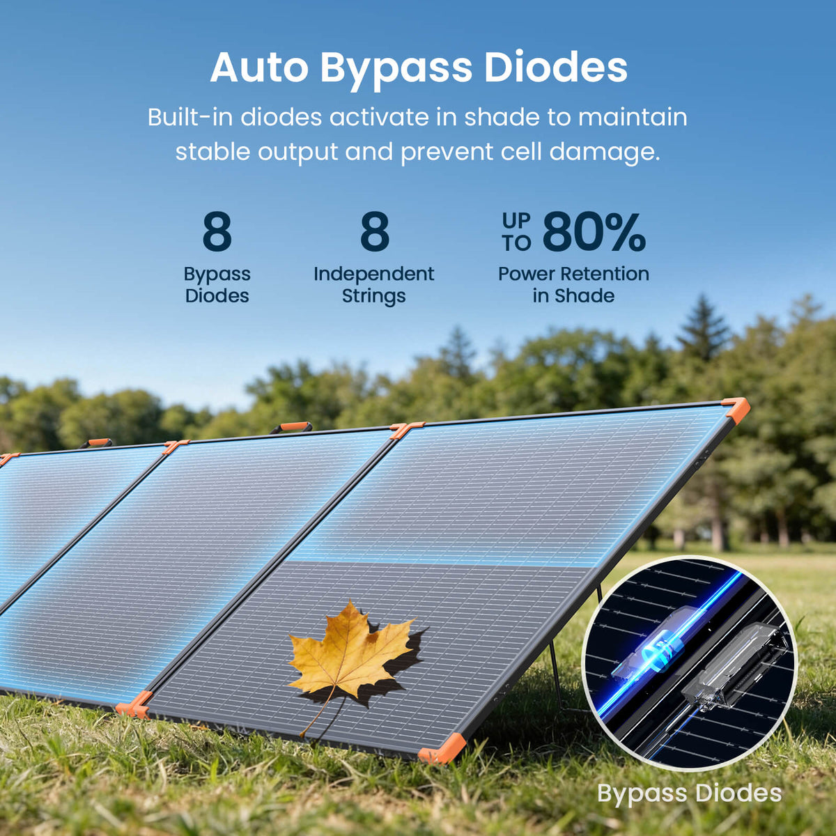 ZOUPW portable solar panel with built-in bypass diodes performing in the shade.