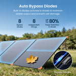 ZOUPW portable solar panel with built-in bypass diodes performing in the shade.