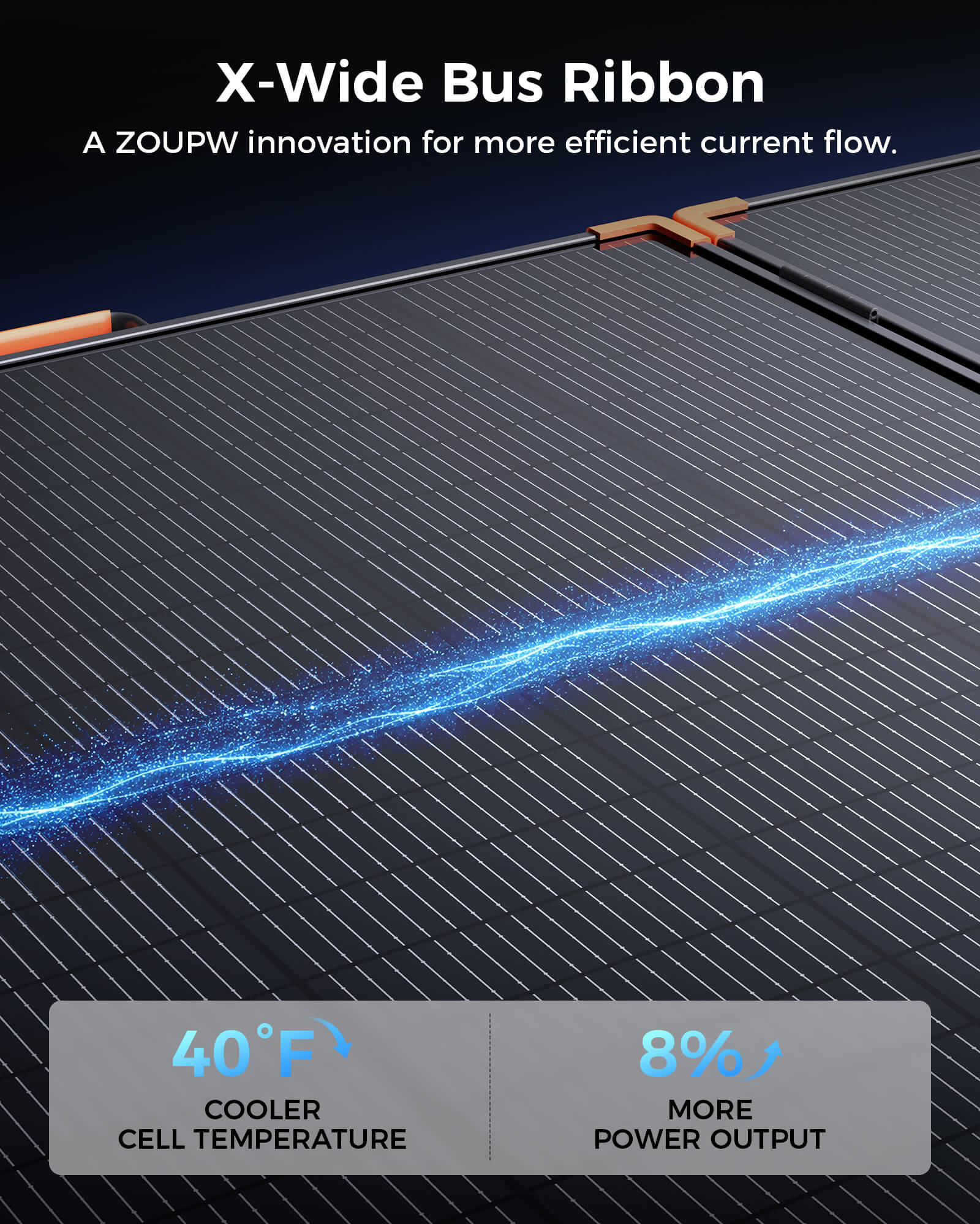 ZOUPW 450W ポータブル折りたたみソーラーパネル | N型 16BB IP68