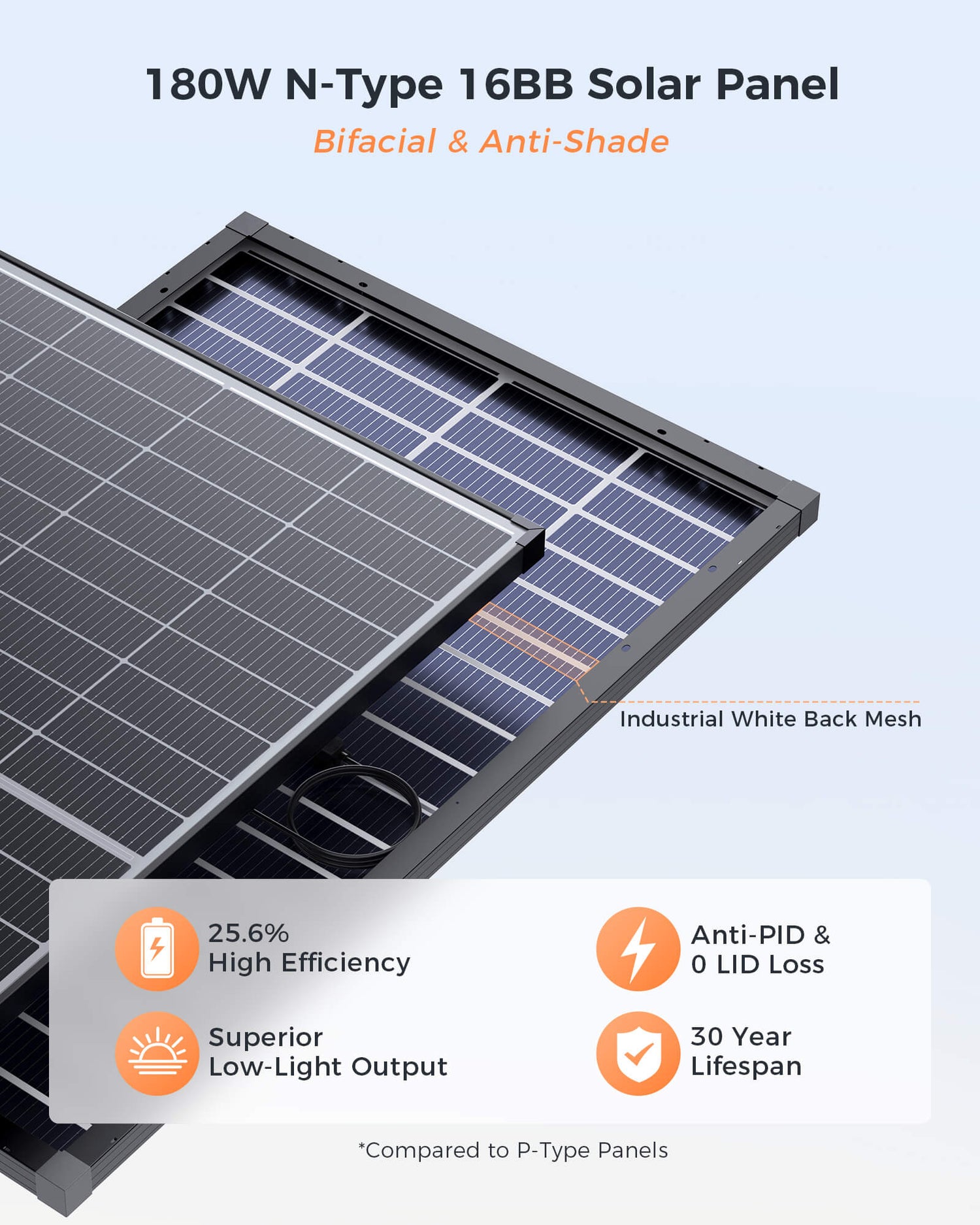 ZOUPW 180W Bifacial Rigid Solar Panel | N-Type 16BB Glass