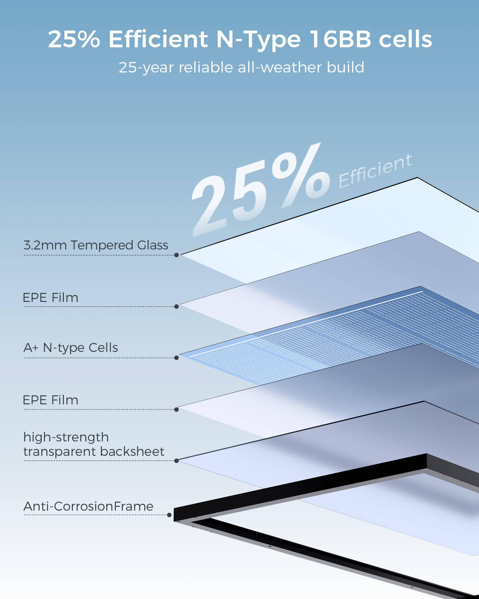 ZOUPW 200W Bifacial Rigid Solar Panel | N-Type 16BB Glass – zoupw