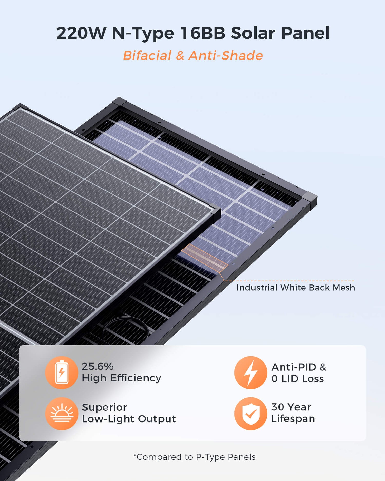 ZOUPW 220W Bifacial Rigid Solar Panel | N-Type 16BB Glass