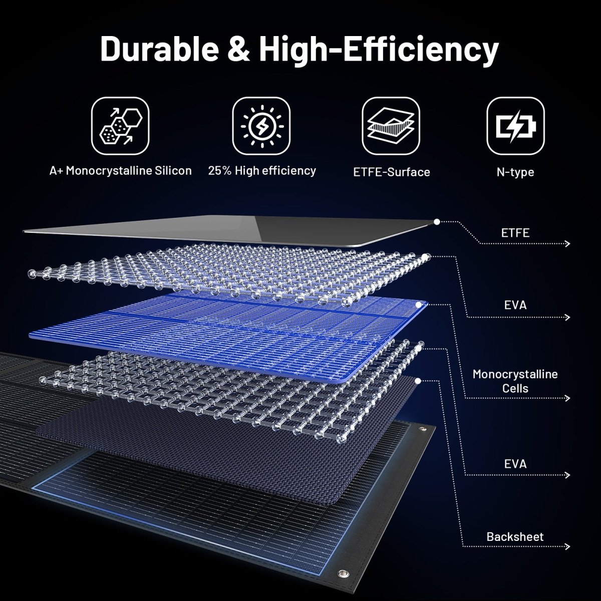 ZOUPW 160W Lightweight Portable Solar Panel | Foldable N-Type 16BB