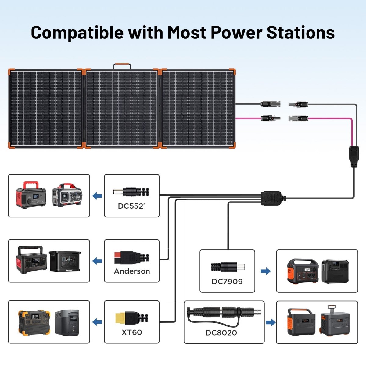ZOUPW 180W Tri-Fold Bifacial Solar Panel – zoupw