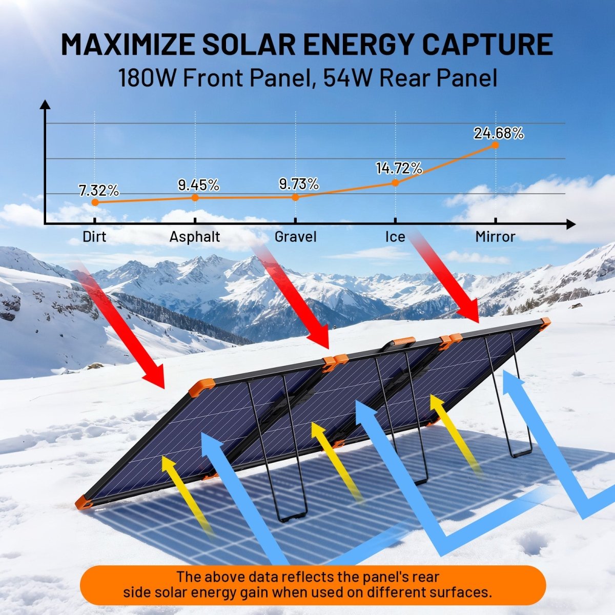 ZOUPW 180W Tri-Fold Bifacial Solar Panel – zoupw