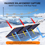 ZOUPW 180W Tri - Fold Bifacial Solar Panel - zoupw