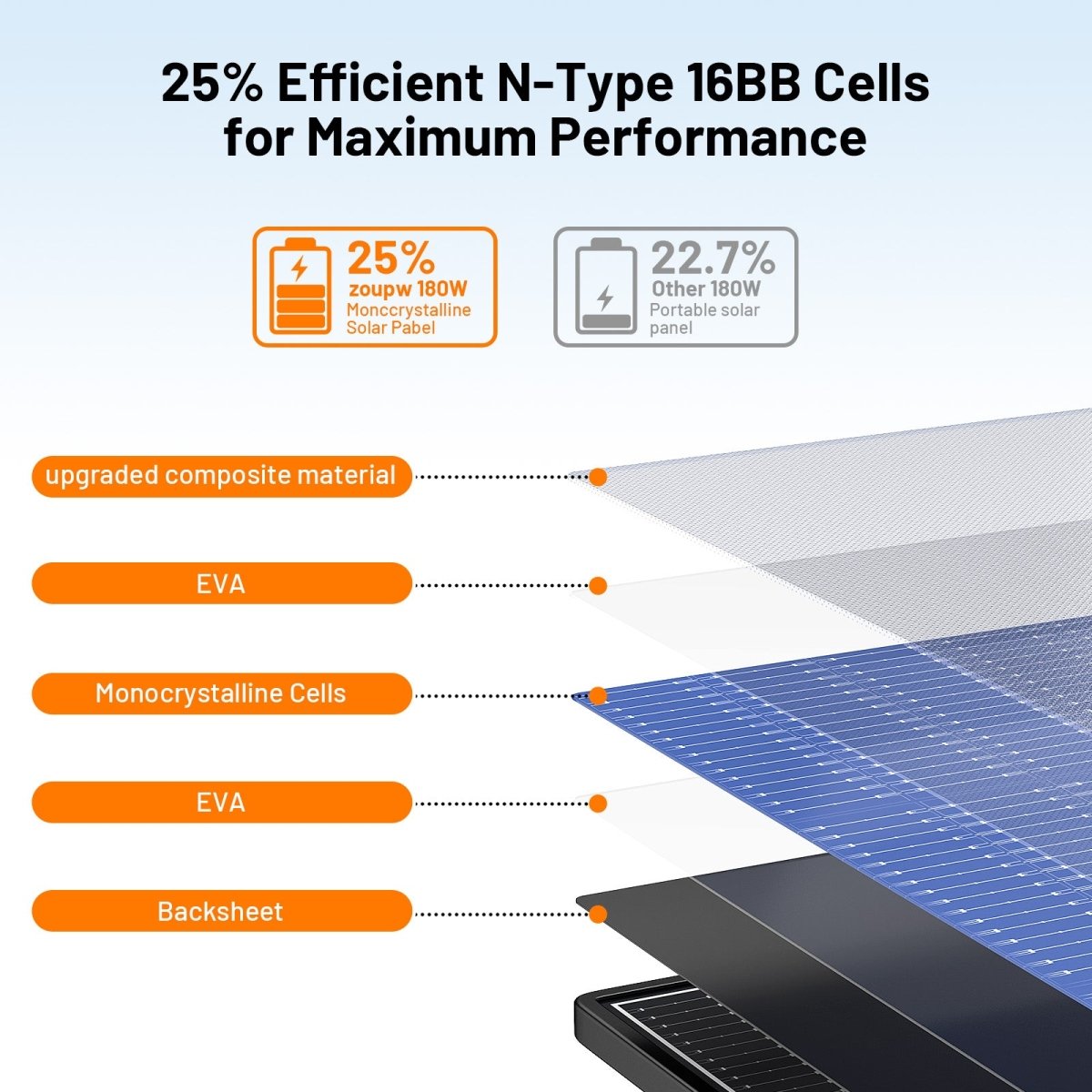 ZOUPW 180W Tri-Fold Bifacial Solar Panel – zoupw