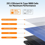 ZOUPW 180W Tri - Fold Bifacial Solar Panel - zoupw