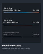 ZOUPW N - Type 16BB 480W Bifacial Solar Panel - zoupw