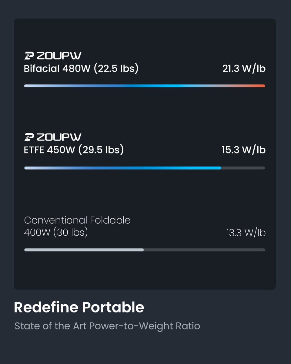 ZOUPW N - Type 16BB 480W Bifacial Solar Panel - zoupw