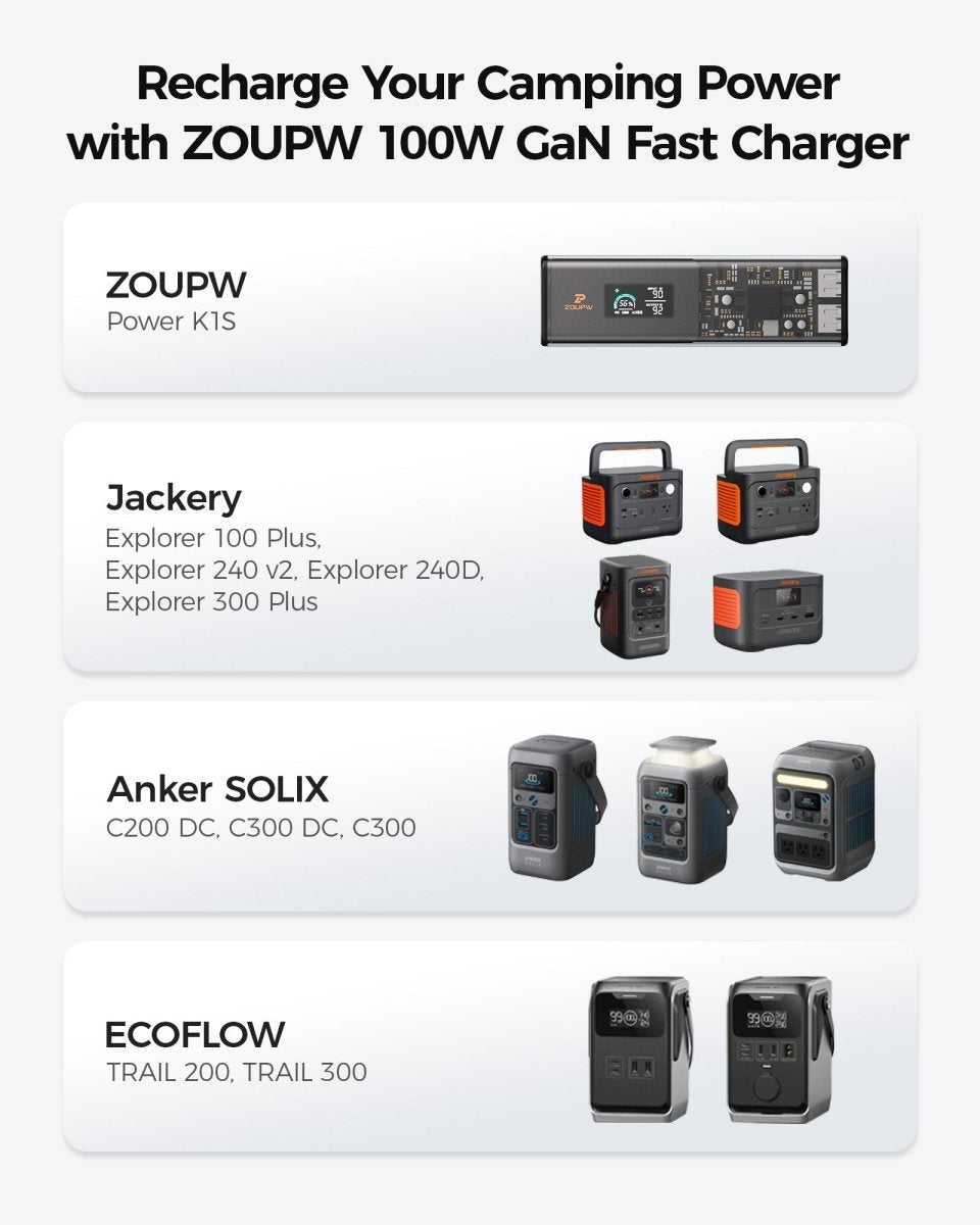 ZOUPW Portable Power Kit: 27,000mAh, 160W Output + 100W GaN Charger - zoupw
