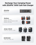 ZOUPW Portable Power Kit: 27,000mAh, 160W Output + 100W GaN Charger - zoupw